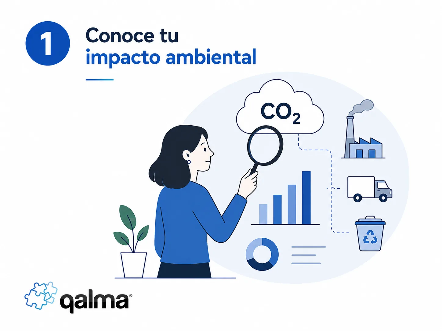 Conoce tu huella de carbono y transforma tu impacto - imagen 1